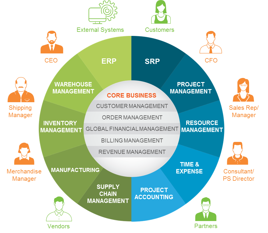 NetSuite