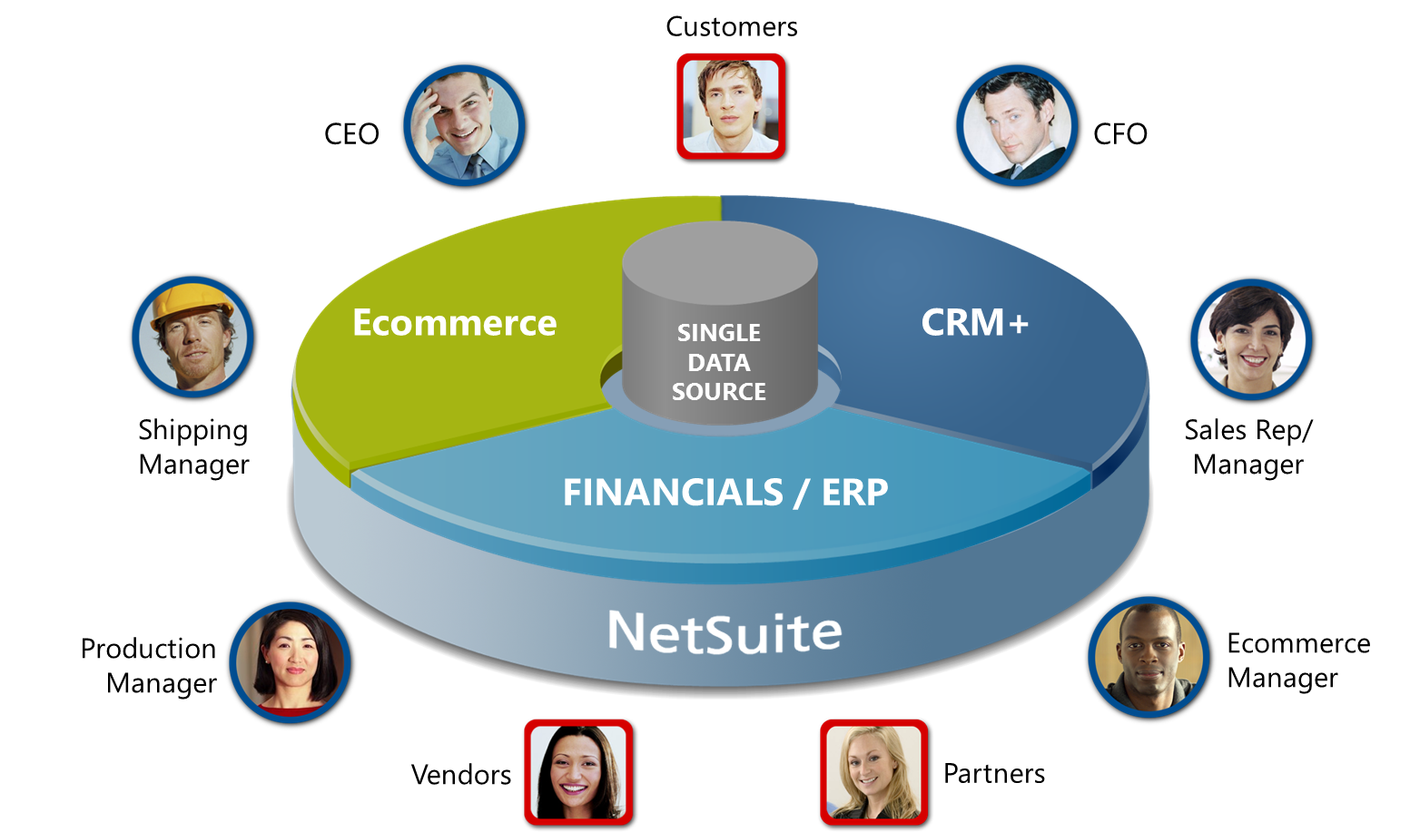Business_Suite_For_21st_Century