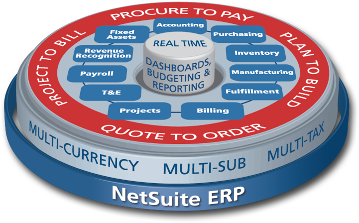 NetSuite_ERP
