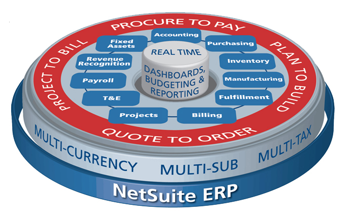 ERP_Consolidation-_Convincing_Others_Requires_the_Art_of_War