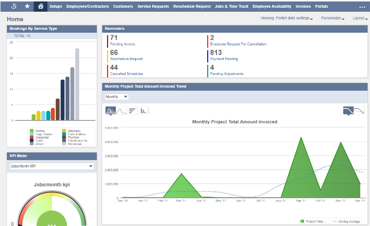 Learn about NetSuite Dashboard and How to Personalize NetSuite Dashboard?