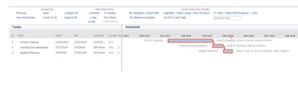 Gantt Chart.png