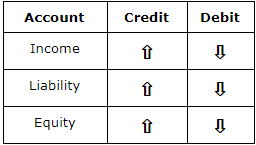 Netsuite Chart Of Accounts Template