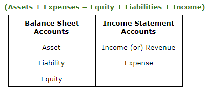 Chart Of Accounts For Manufacturing Industry