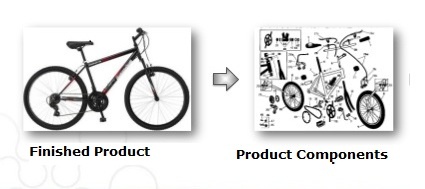 NetSuite Assembly Bill of Materials For Manufacturing
