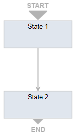 State-transition